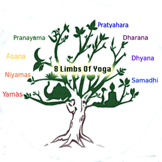 Ashtanga Yoga