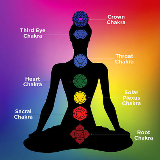 6 chakra